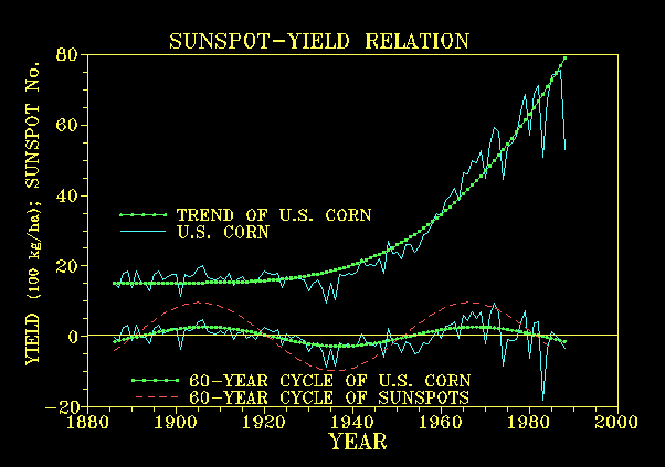 Earth Physical